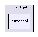 include/fastjet/internal/