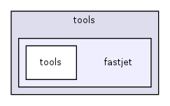 tools/fastjet/