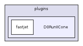 plugins/D0RunIICone/