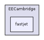 plugins/EECambridge/fastjet/