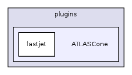 plugins/ATLASCone/