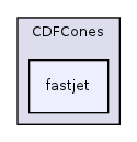plugins/CDFCones/fastjet/