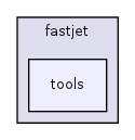 tools/fastjet/tools/