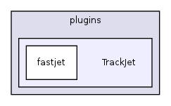 plugins/TrackJet/