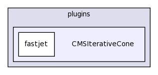 plugins/CMSIterativeCone/