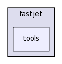 tools/fastjet/tools/