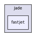 plugins/Jade/fastjet