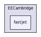 plugins/EECambridge/fastjet