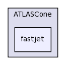 plugins/ATLASCone/fastjet