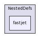plugins/NestedDefs/fastjet