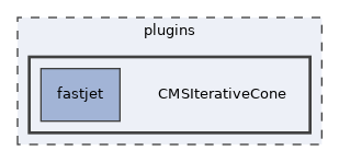 plugins/CMSIterativeCone