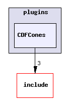 plugins/CDFCones/