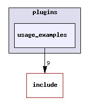 plugins/usage_examples/