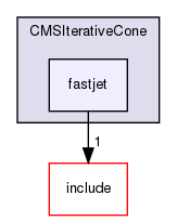 plugins/CMSIterativeCone/fastjet/