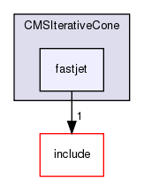 plugins/CMSIterativeCone/fastjet/