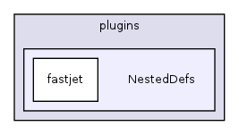 plugins/NestedDefs/