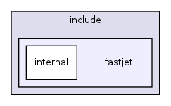 include/fastjet/