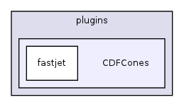 plugins/CDFCones/