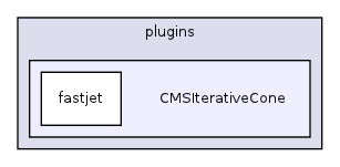 plugins/CMSIterativeCone/