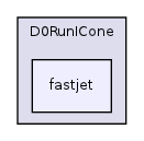 plugins/D0RunICone/fastjet/