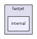 include/fastjet/internal/