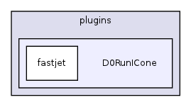 plugins/D0RunICone/