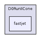 plugins/D0RunIICone/fastjet/