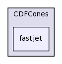 plugins/CDFCones/fastjet/