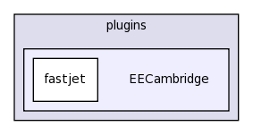 plugins/EECambridge/