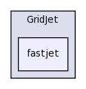 plugins/GridJet/fastjet/