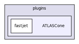 plugins/ATLASCone/