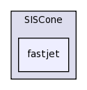 plugins/SISCone/fastjet