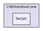plugins/CMSIterativeCone/fastjet