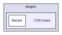 plugins/CDFCones