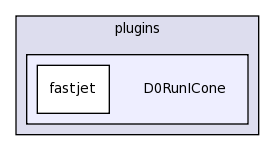 plugins/D0RunICone