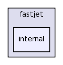 include/fastjet/internal