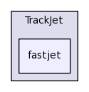 plugins/TrackJet/fastjet