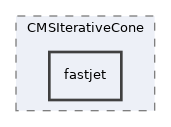 plugins/CMSIterativeCone/fastjet