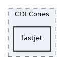 plugins/CDFCones/fastjet