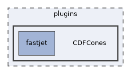 plugins/CDFCones
