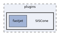 plugins/SISCone