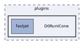 plugins/D0RunICone