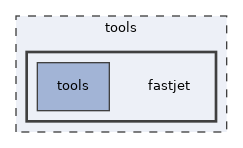 tools/fastjet