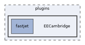 plugins/EECambridge