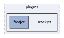 plugins/TrackJet