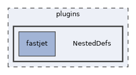plugins/NestedDefs