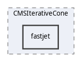 plugins/CMSIterativeCone/fastjet