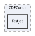 plugins/CDFCones/fastjet