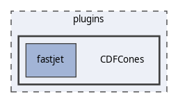 plugins/CDFCones