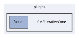 plugins/CMSIterativeCone